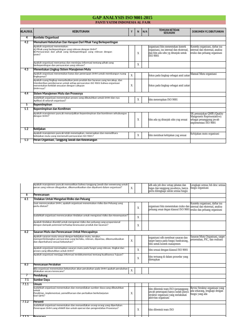 Checklist Gap Analysis ISO 9001:2015 | PDF