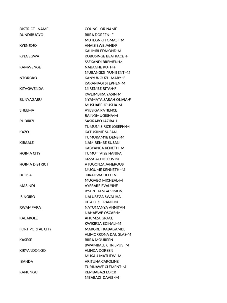 Election List 22222 - 030407 | PDF