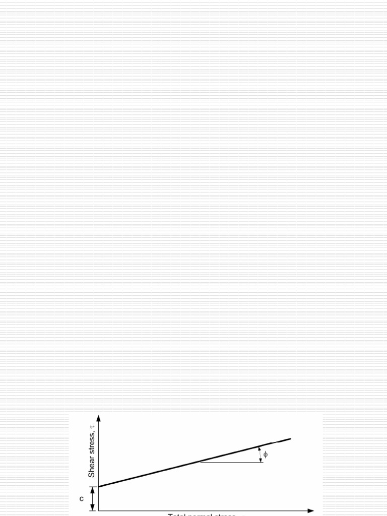 Soil Shear Strength Parameters Explained | PDF | Soil Mechanics ...