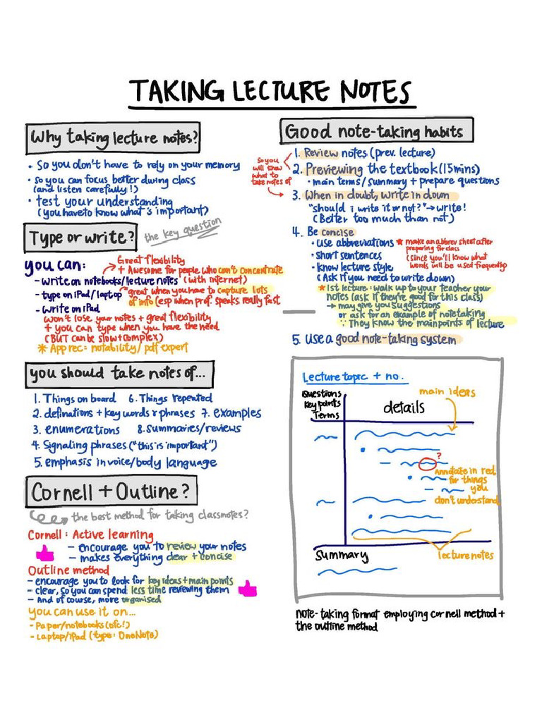 How To Take Lecture Notes | PDF
