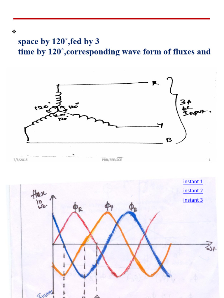 Understanding Rotating Magnetic Fields | PDF