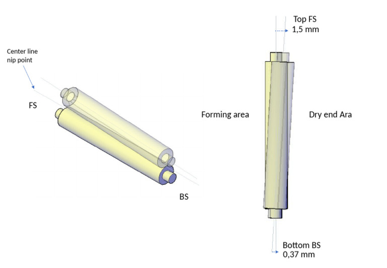 Sizer Align | PDF