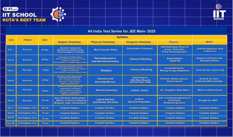 JEE Main 2025 All India Test Series | PDF | Chemistry | Organic Chemistry