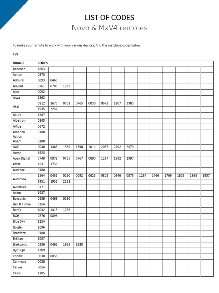 Codes Nova mxv4 Remotes - en | PDF | Companies