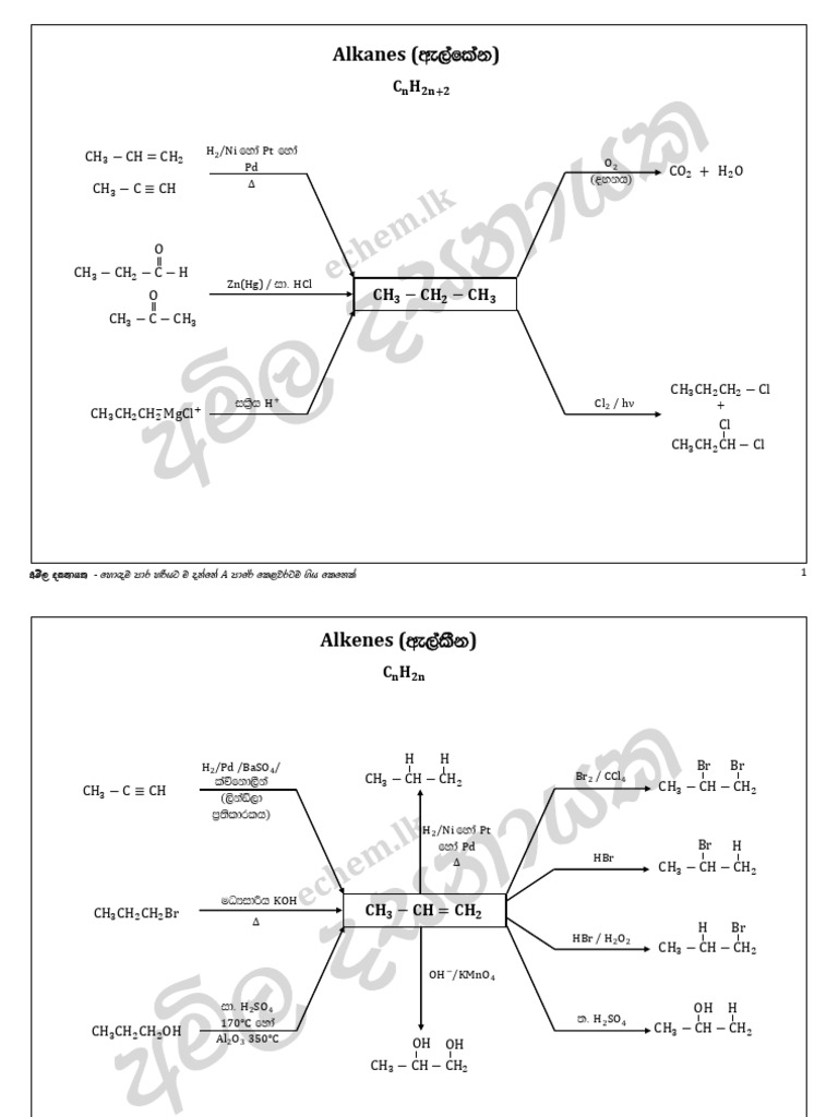Organic Chemistry Short Notes | PDF | Science & Mathematics