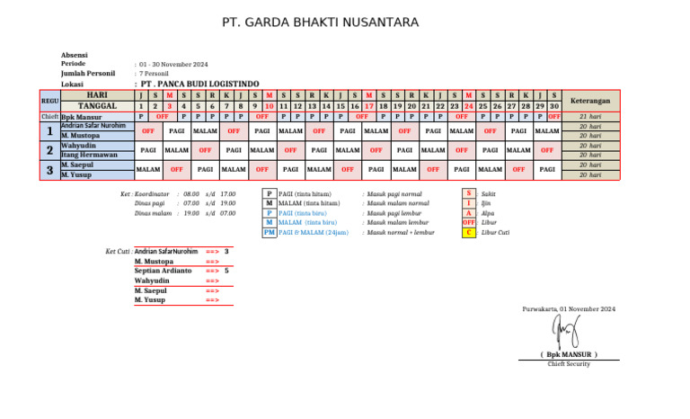 Absensi Personil Security November 2024 | PDF