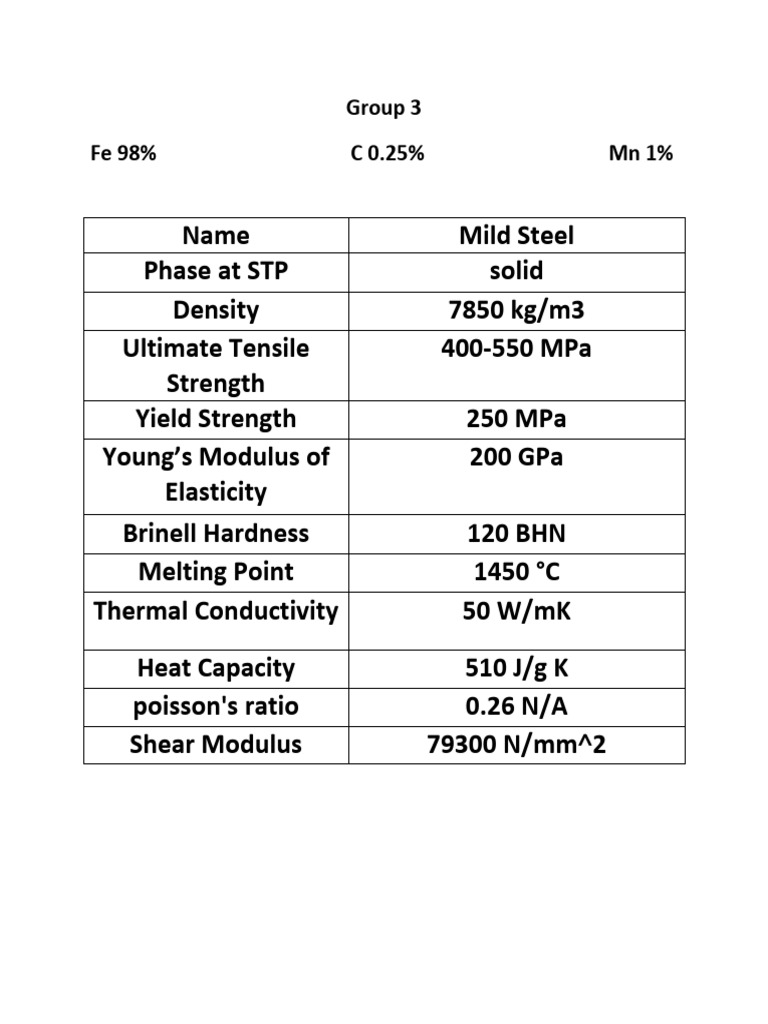 Group 31 | PDF
