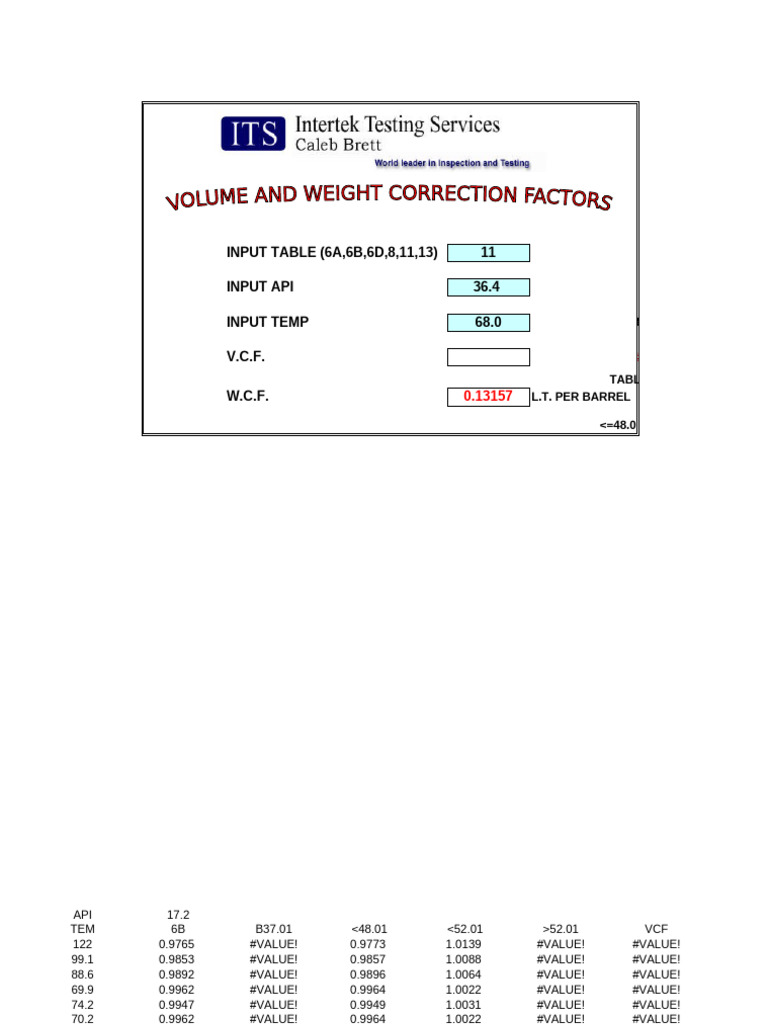 Icb VCF Tables | PDF