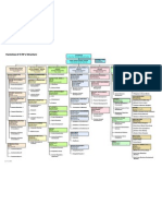 STB Orgchart - 120101