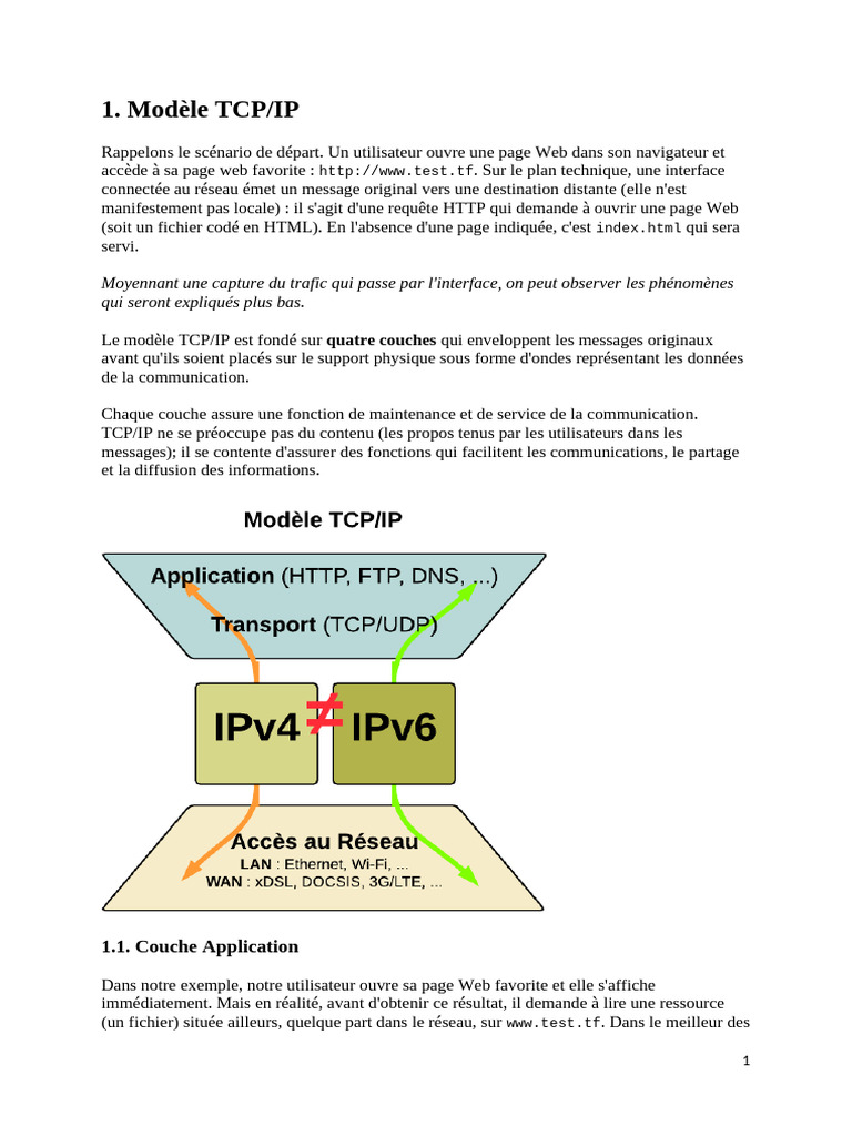 Comprendre le modèle TCP/IP en 4 couches | PDF | Protocoles Internet ...