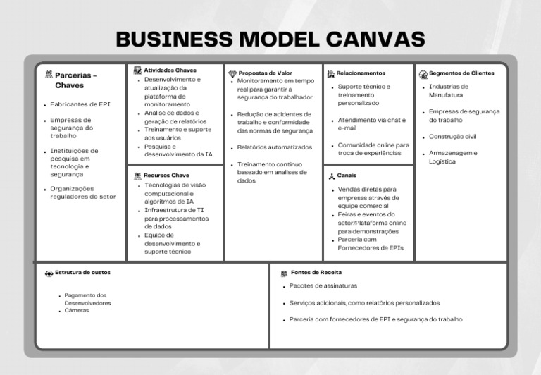 Modelo BMC.pptx (1) | PDF | Tecnologia da Informação | Informática