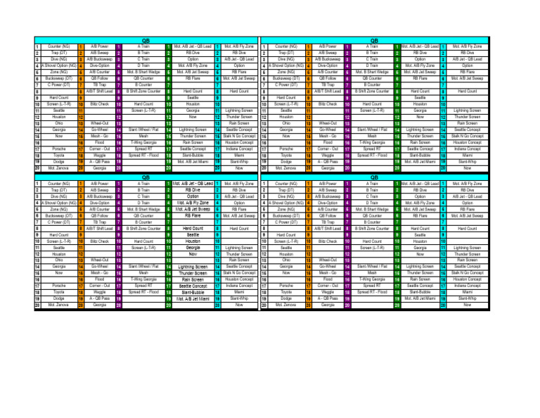 QB Set 2 | PDF | American Football | National Football League Teams