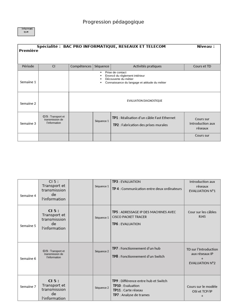 Progression BAC PRO Informatique 2023 | PDF | Serveur (Informatique ...