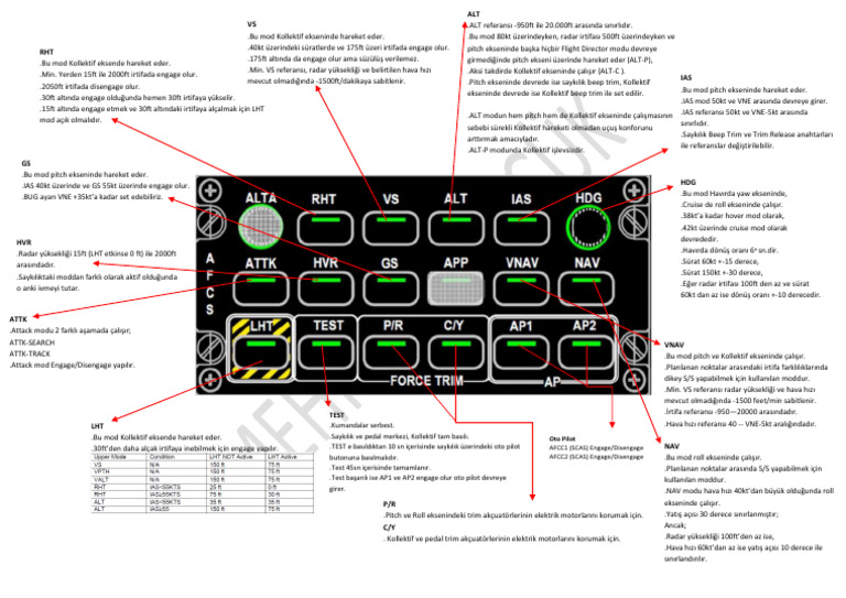 AFCS Notu | PDF
