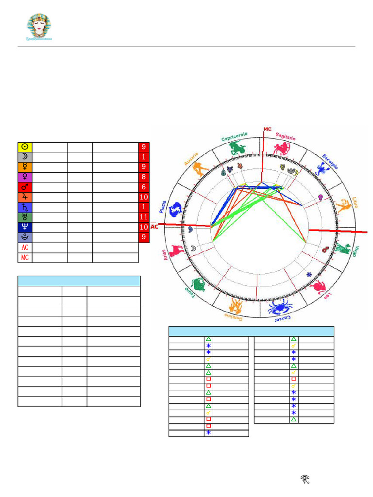 Carta Astral | PDF | Venus | Planetas En Astrologia