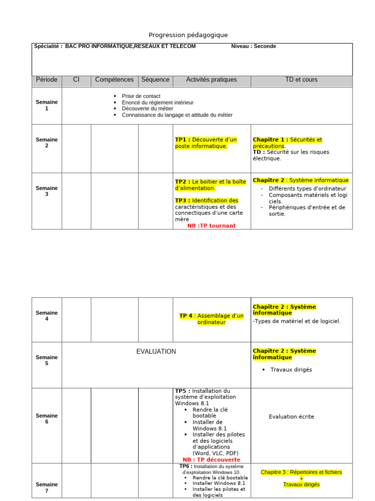 Progression BAC PRO Informatique et Réseaux | PDF | Informatique ...