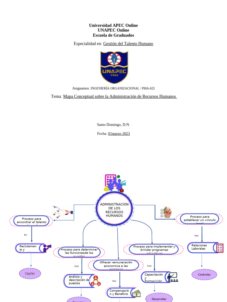 Mapa Conceptual de Recursos Humanos | PDF
