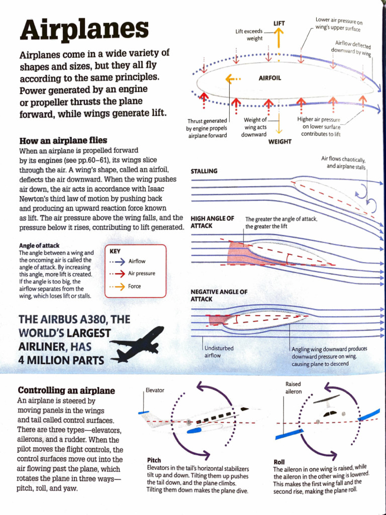 How Airplanes Generate Lift and Control | PDF | Lift (Force) | Flight ...