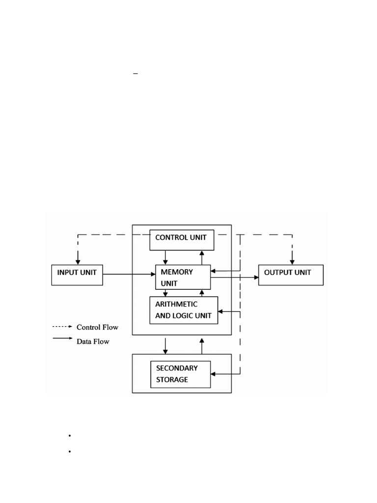 Fundamentals of Computer Organization | PDF | Image Scanner | Printer ...