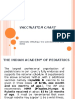 Vaccination Chart: National Immunization Schedule For New Born