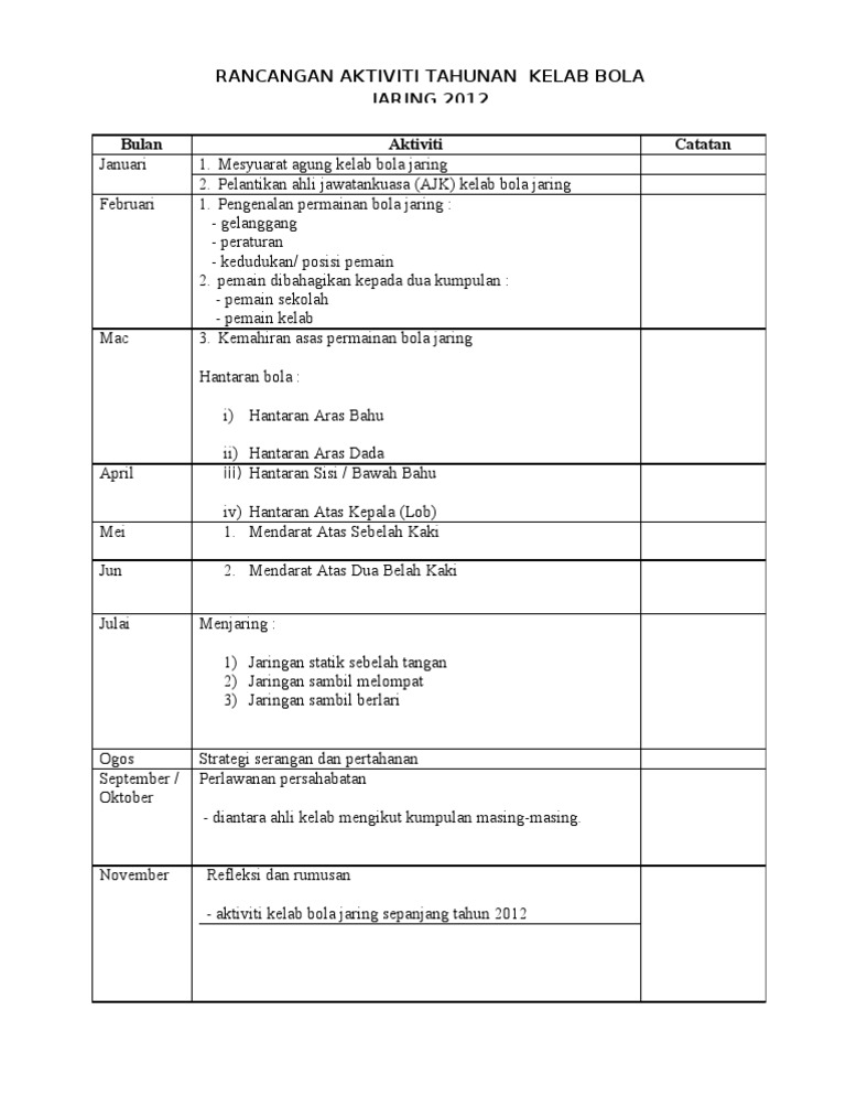 Rancangan Tahunan Bola Jaring 2011 Pdf