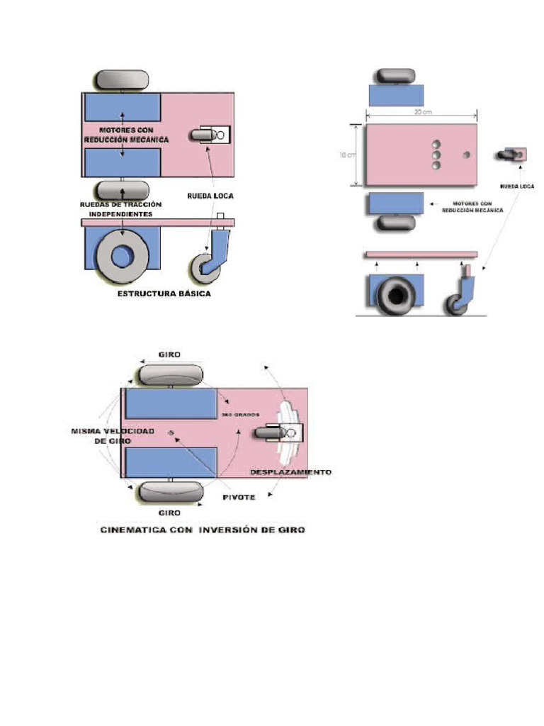 Mini Robotic A | PDF