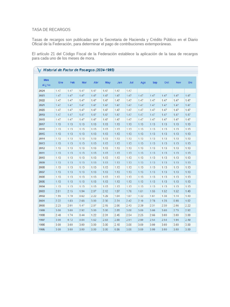 Tasa de Recargos | PDF | Finanzas y dinero
