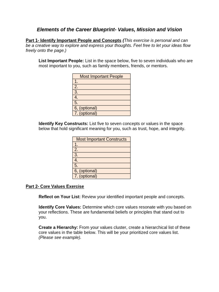 Crafting Your Career Blueprint | PDF | Goal | Integrity