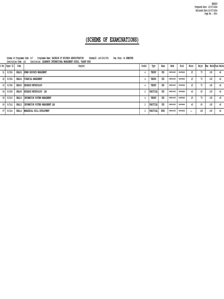 4th-semester-result-of-bba-g-programme-end-term-exam-june-2024-pdf