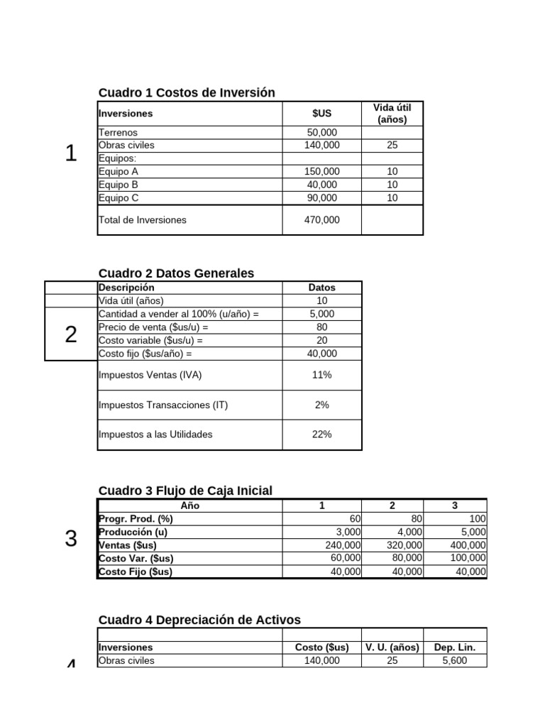 Flujo de Caja Tarea | PDF | Tasa interna de retorno | Hoja de balance