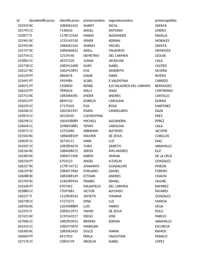 Personal Identification Data List | PDF