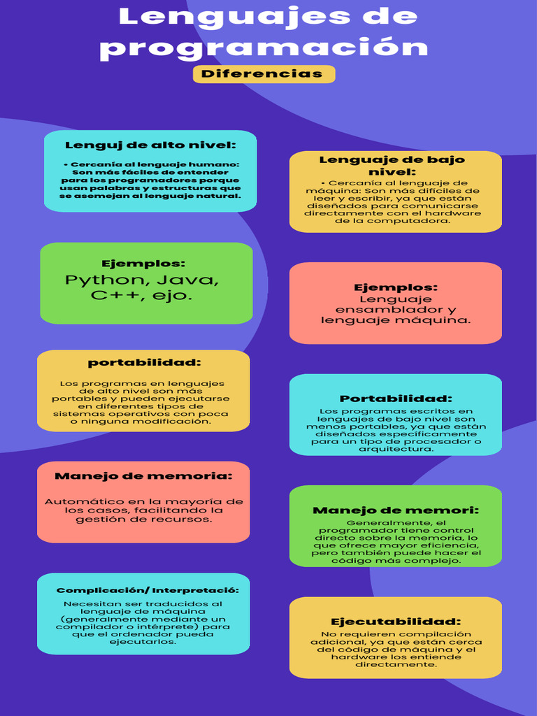 Infografía Decálogo Pasos A Seguir Con Íconos en 3D Fondo Morado ...