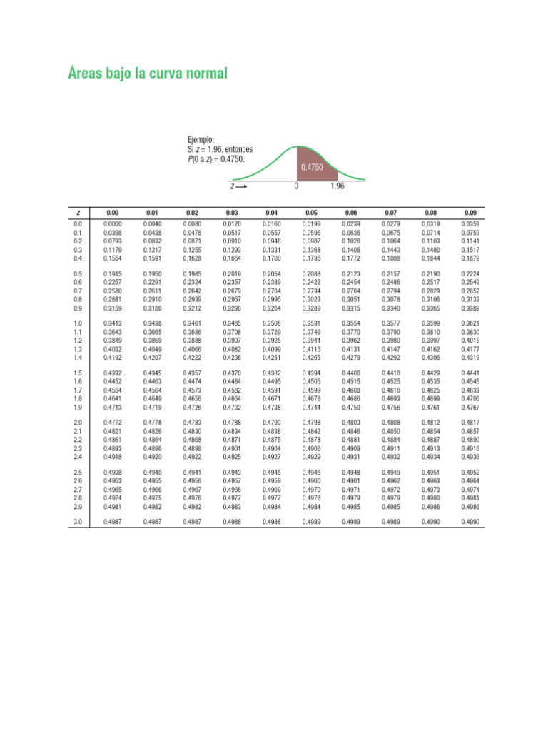 Scipy Multivariate Normal Pdf