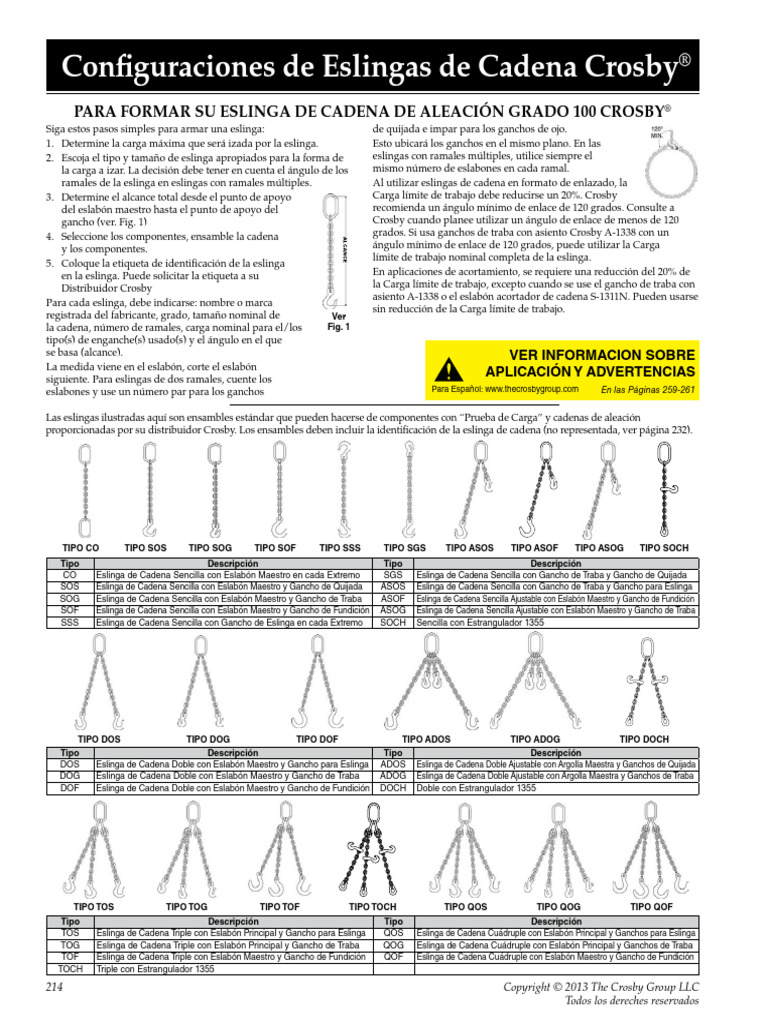 Eslingas Crosby | PDF | Tecnología