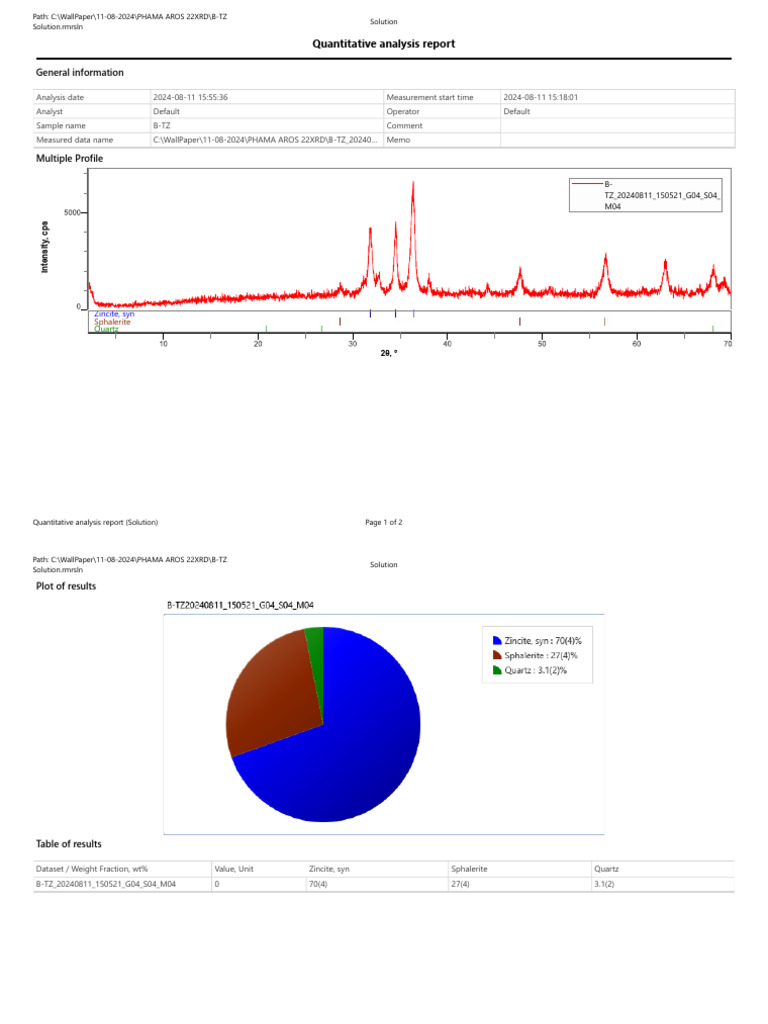 B-TZ Quantitative Analysis Report | PDF