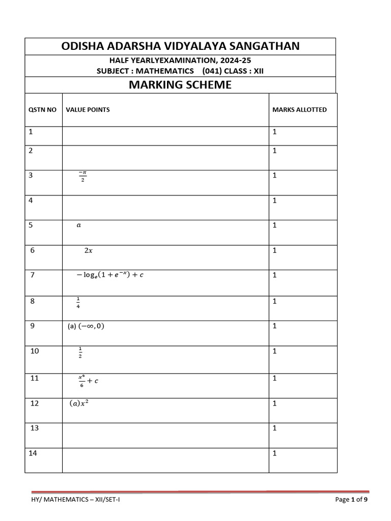 Odisha Class XII Mathematics Exam Marking Scheme | PDF | Mathematical ...