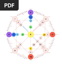 Destiny Matrix Information 145