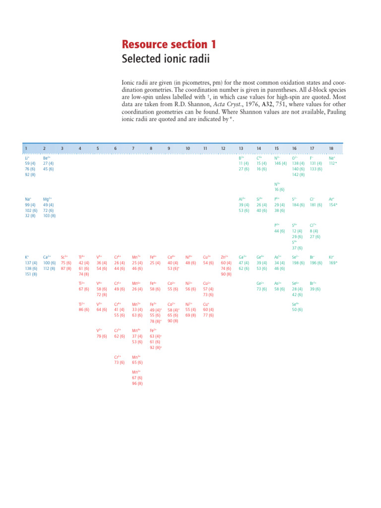 Tabla de Radios Iónicos | PDF | Chemistry | Physical Chemistry