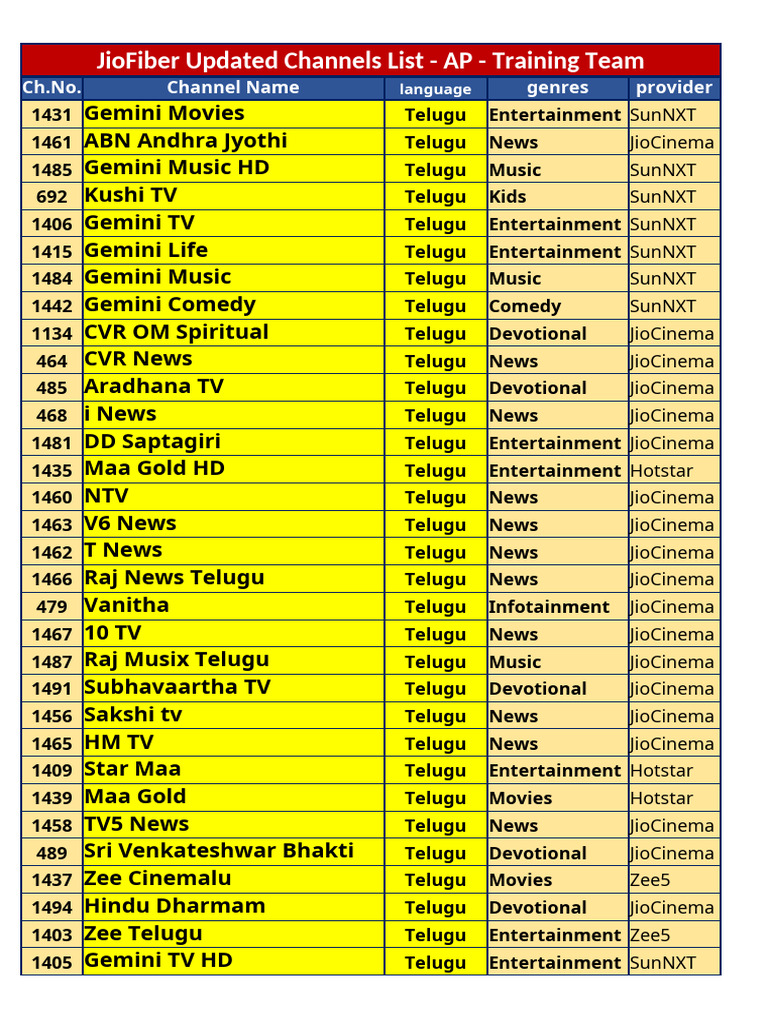 Updated Channel List AP 5th Feb 2024 | PDF | Television Network