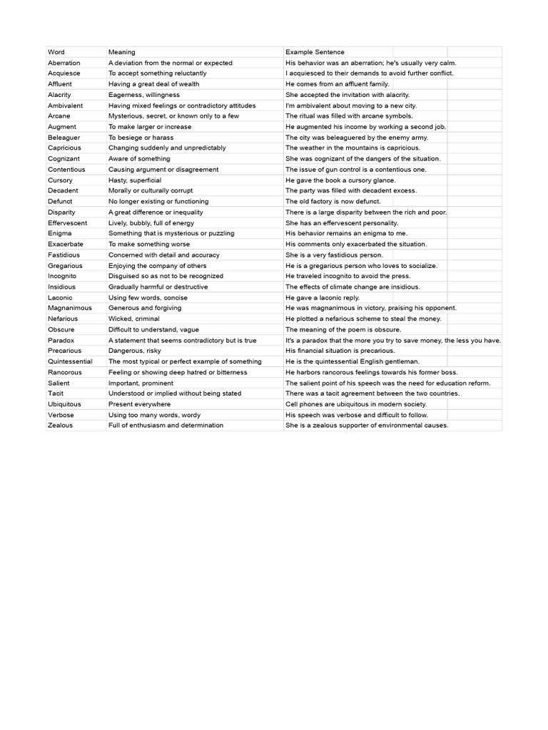 buat-tabel-advanced-word-in-english-with-the-mean-buat-tabel
