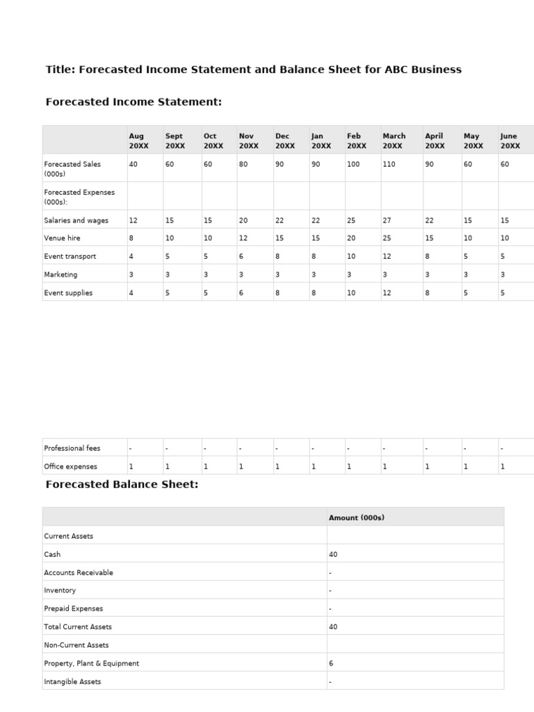 Income Statement and Balance Sheet | PDF | Computers