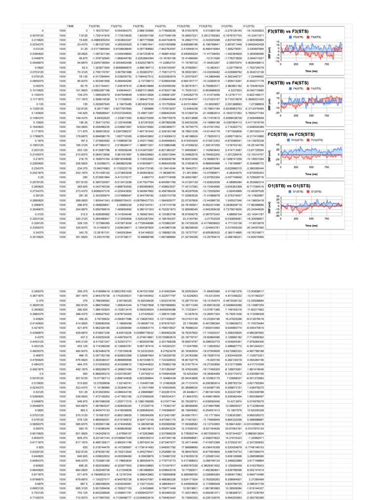 STB Vs Sts - Sheet1 | PDF