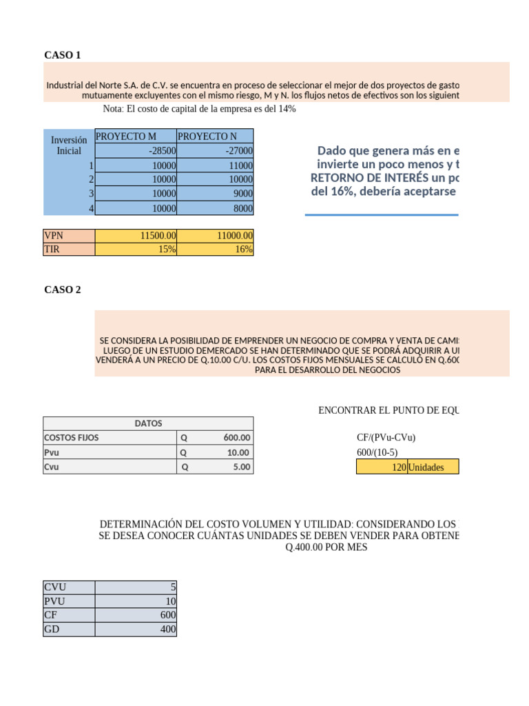 Parcial de Costos y Presupuestos | PDF | Presupuesto | Economias