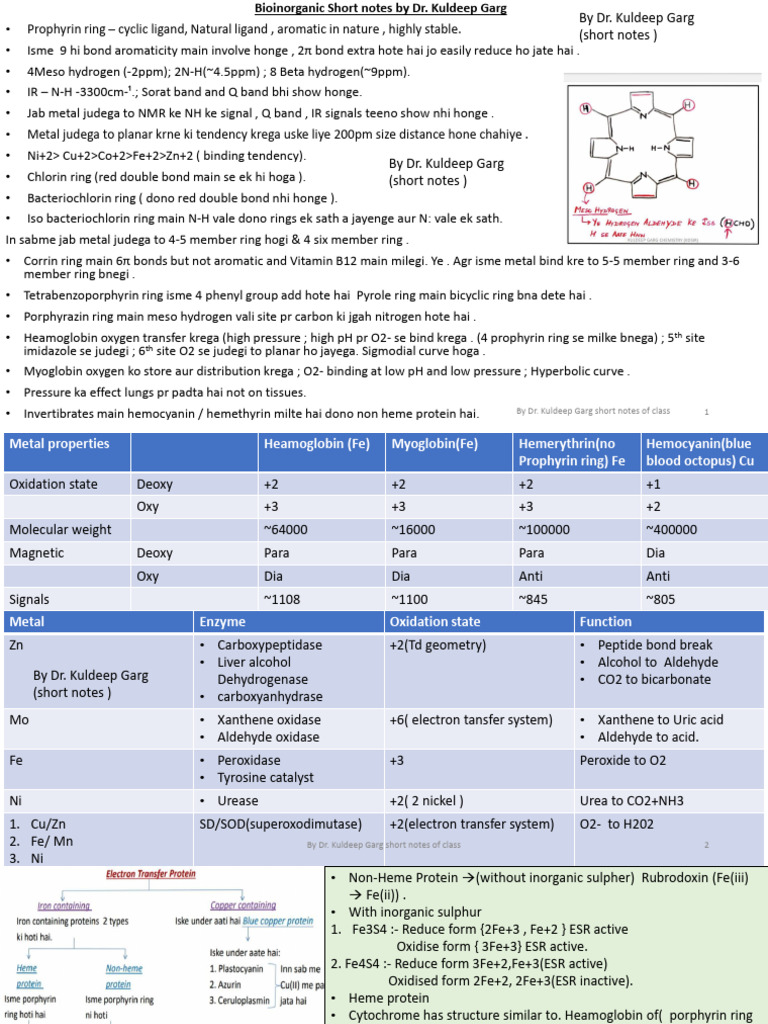 Bio Inorganic Short Notes by Dr. Kuldeep Garg | PDF | Hemoglobin ...