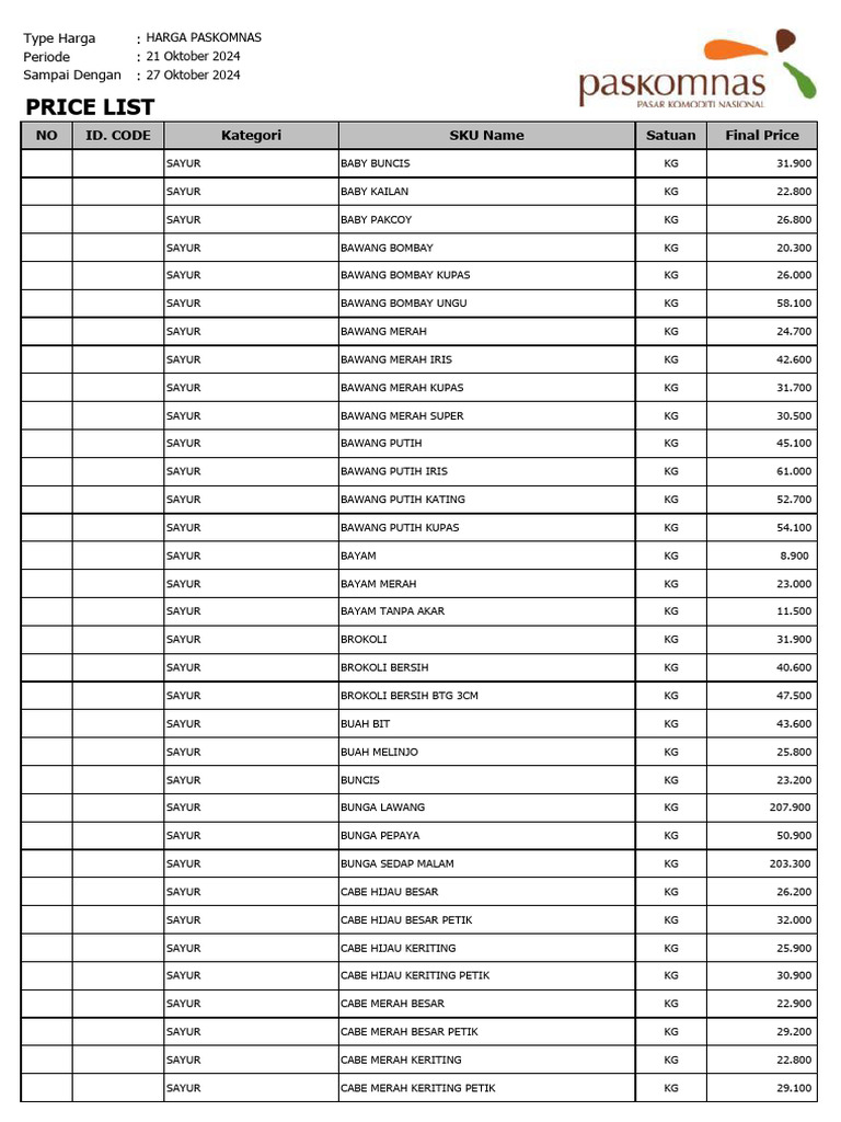 Harga Paskomnas (21 - 27 Okt 2024) | PDF