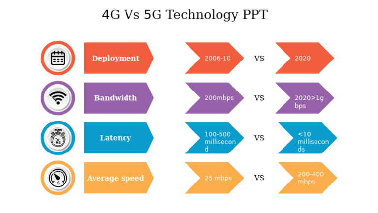 83941-4G Vs 5G Technology | PDF