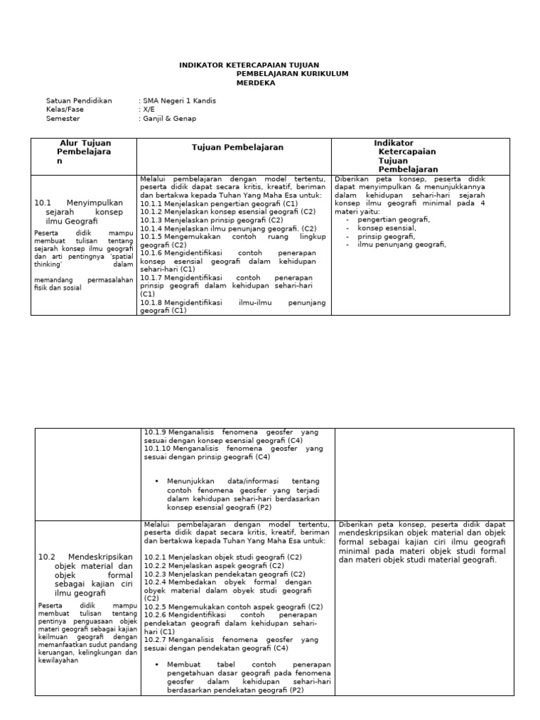 Iktp Fase e | PDF