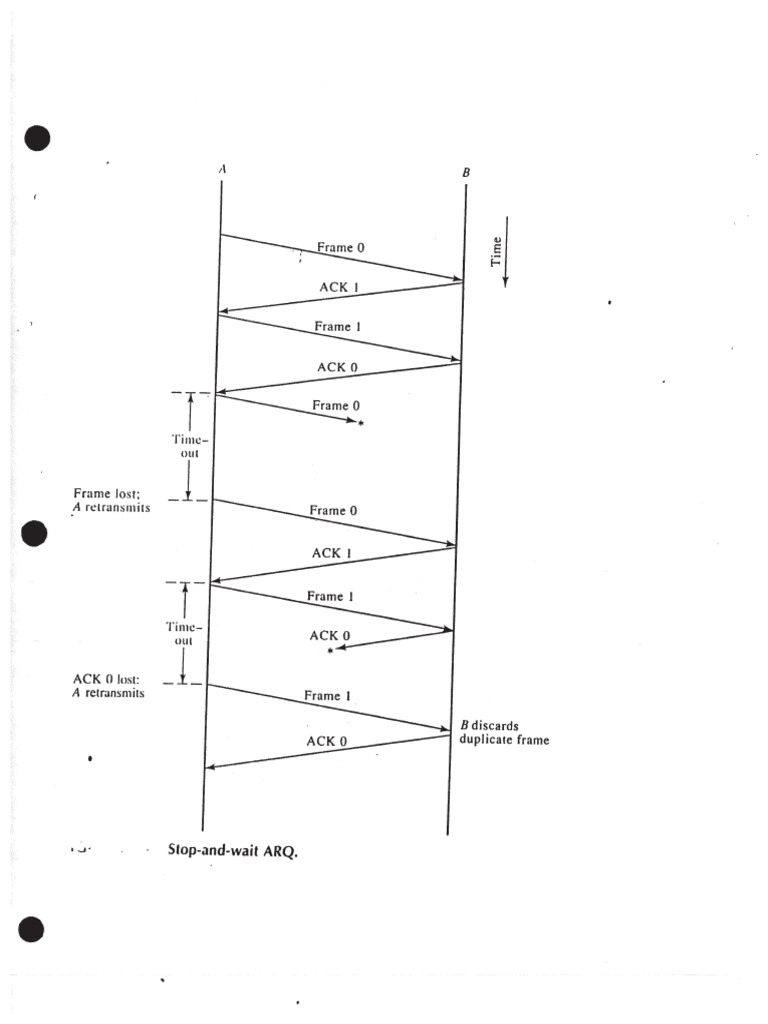 Fig2 Error Control | PDF