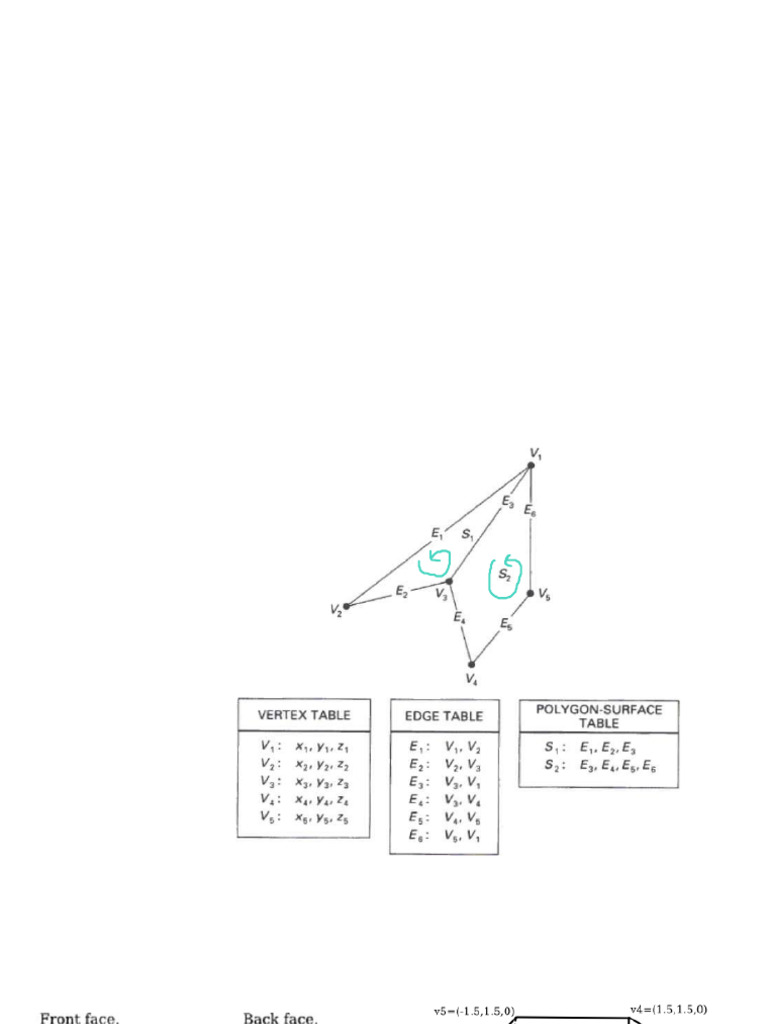 Lect 4 | PDF | Geometric Shapes | Euclidean Geometry