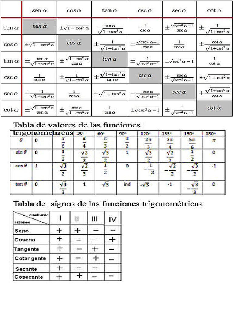 Identidades Trigonometricas y Logaritmicas | PDF